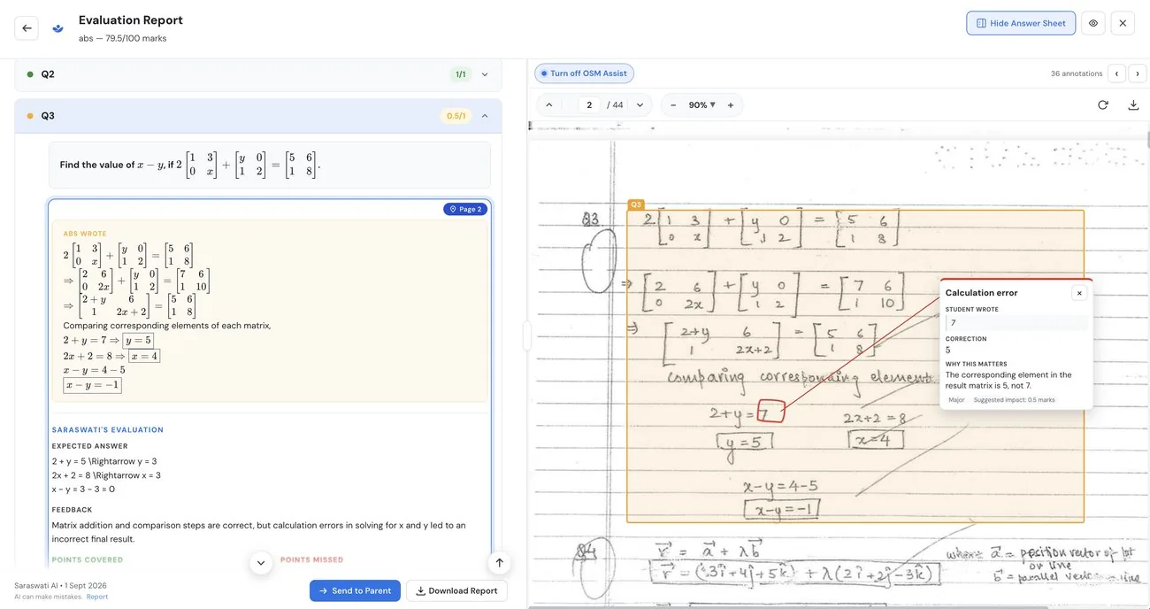 Saraswati evaluation report in split view — the graded question and answer beside the scanned answer sheet